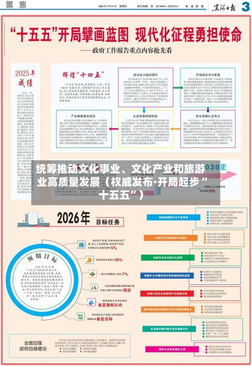 统筹推动文化事业、文化产业和旅游业高质量发展（权威发布·开局起步“十五五”）-第2张图片