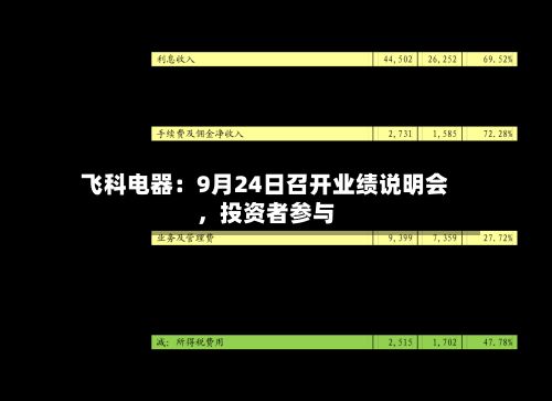 飞科电器：9月24日召开业绩说明会，投资者参与-第2张图片