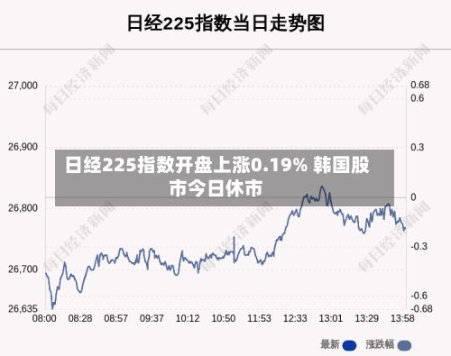 日经225指数开盘上涨0.19% 韩国股市今日休市