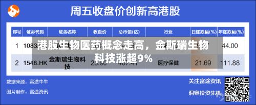 港股生物医药概念走高，金斯瑞生物科技涨超9%-第2张图片