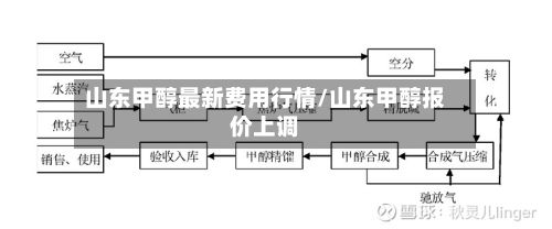 山东甲醇最新费用行情/山东甲醇报价上调