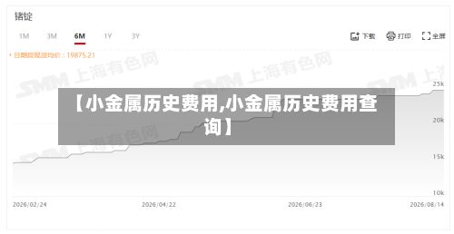 【小金属历史费用,小金属历史费用查询】-第3张图片