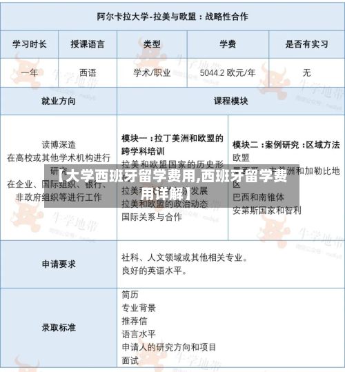 【大学西班牙留学费用,西班牙留学费用详解】