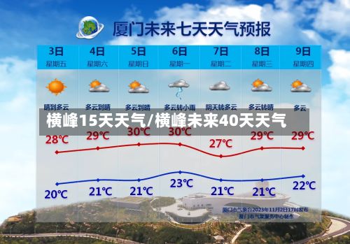 横峰15天天气/横峰未来40天天气-第3张图片