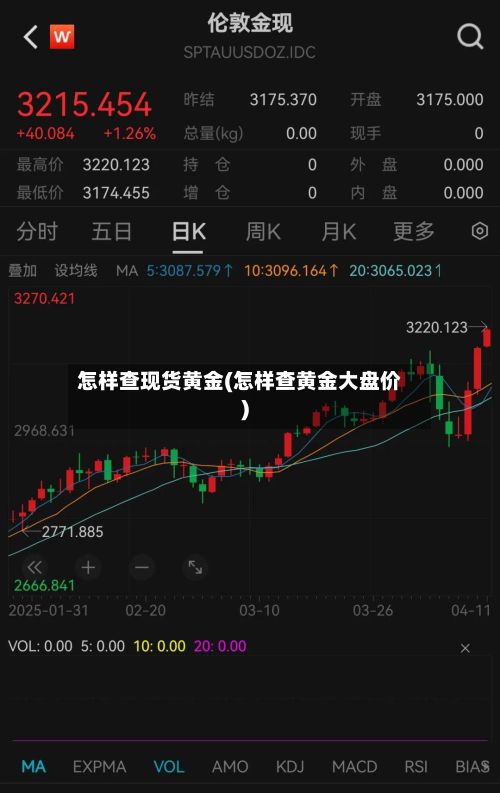 怎样查现货黄金(怎样查黄金大盘价)