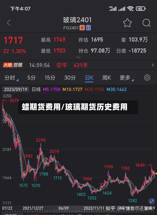 蜡期货费用/玻璃期货历史费用
