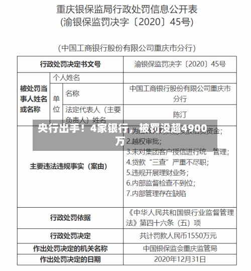 央行出手！4家银行	，被罚没超4900万-第2张图片