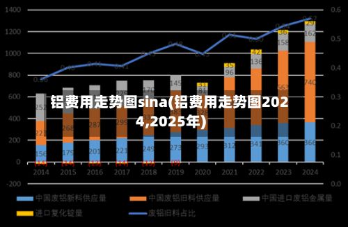 铝费用走势图sina(铝费用走势图2024,2025年)-第3张图片
