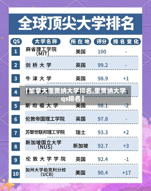 【加拿大里贾纳大学排名,里贾纳大学qs排名】