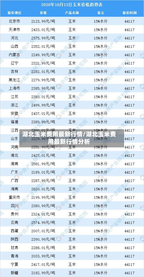 湖北玉米费用最新行情/湖北玉米费用最新行情分析