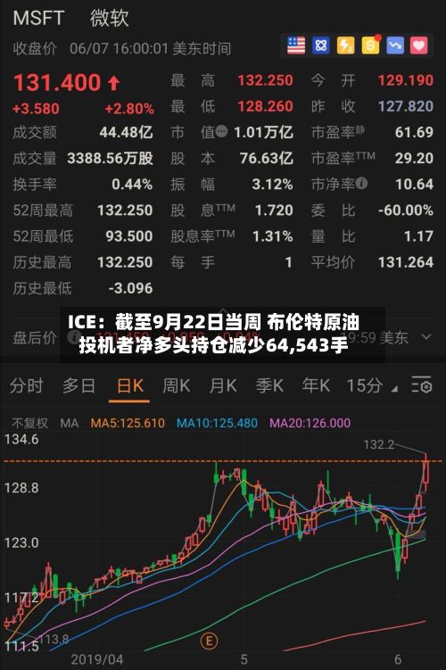 ICE：截至9月22日当周 布伦特原油投机者净多头持仓减少64,543手-第2张图片