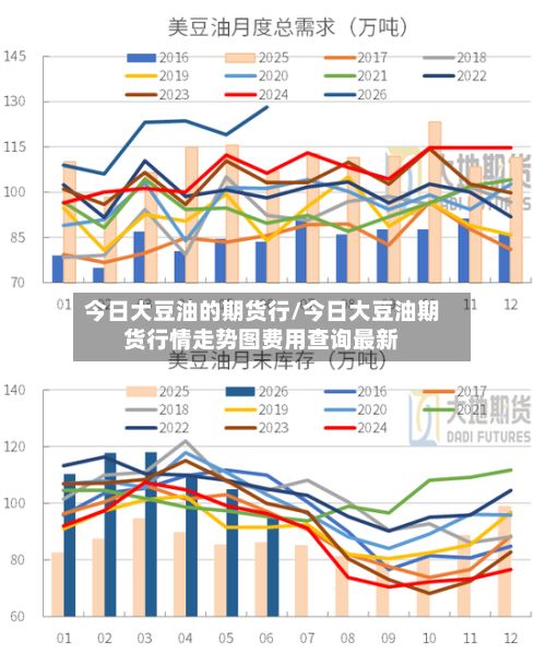 今日大豆油的期货行/今日大豆油期货行情走势图费用查询最新-第2张图片
