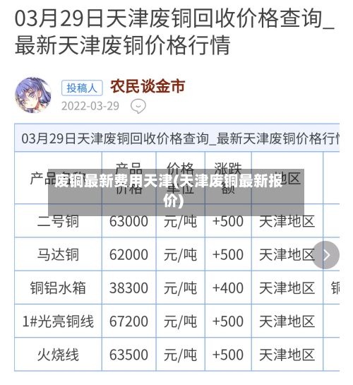 废铜最新费用天津(天津废铜最新报价)