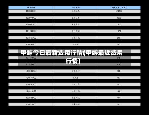 甲醇今曰最新费用行情(甲醇最近费用行情)-第3张图片