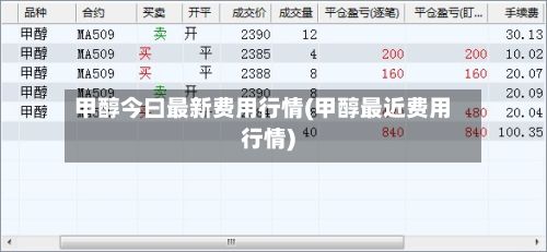 甲醇今曰最新费用行情(甲醇最近费用行情)-第2张图片