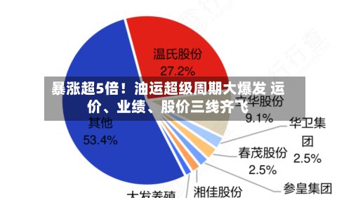 暴涨超5倍！油运超级周期大爆发 运价、业绩、股价三线齐飞-第3张图片