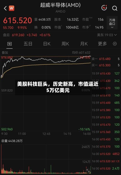 美股科技巨头，历史新高	，市值逼近5万亿美元-第2张图片