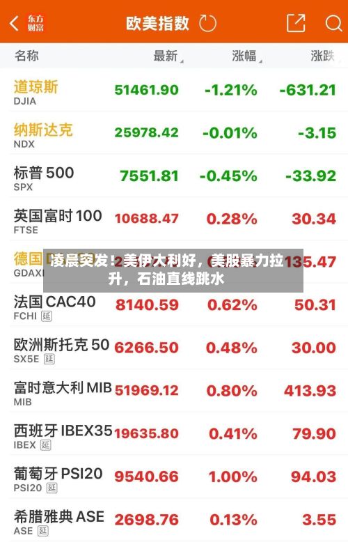 凌晨突发！美伊大利好，美股暴力拉升，石油直线跳水-第1张图片