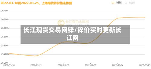 长江现货交易网锌/锌价实时更新长江网-第3张图片