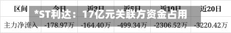 *ST利达：17亿元关联方资金占用未如实披露，公司被罚款900万元，实控人五年禁入市场