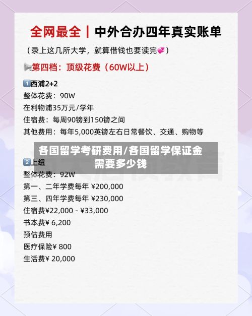 各国留学考研费用/各国留学保证金需要多少钱