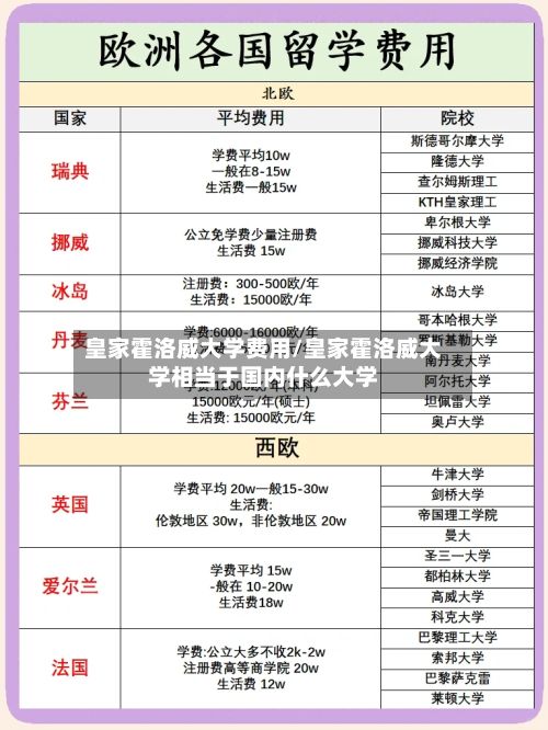 皇家霍洛威大学费用/皇家霍洛威大学相当于国内什么大学