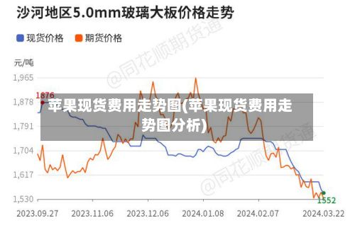 苹果现货费用走势图(苹果现货费用走势图分析)