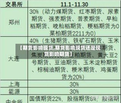 【期货影响现货,期货影响现货还是现货影响期货】