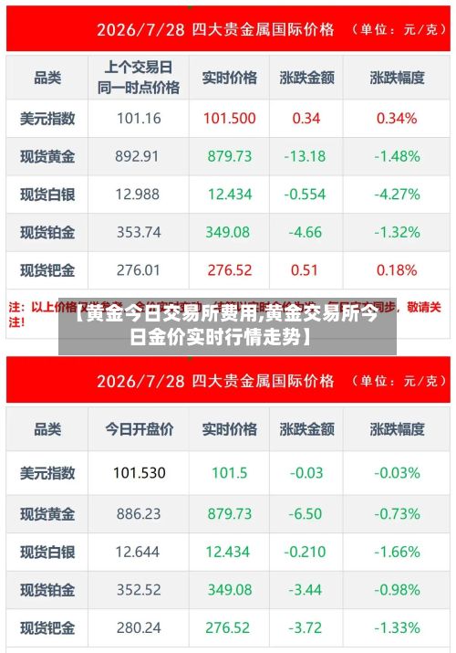 【黄金今日交易所费用,黄金交易所今日金价实时行情走势】