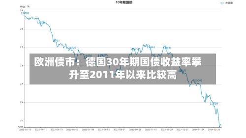 欧洲债市：德国30年期国债收益率攀升至2011年以来比较高