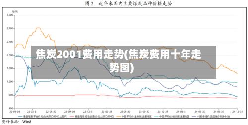 焦炭2001费用走势(焦炭费用十年走势图)-第3张图片