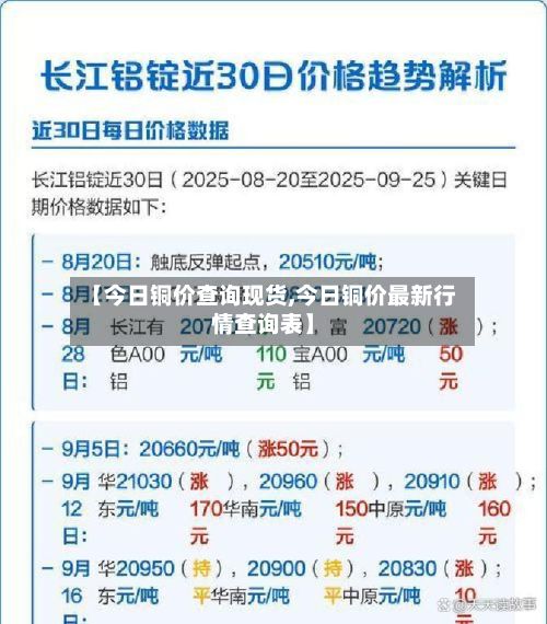 【今日铜价查询现货,今日铜价最新行情查询表】-第2张图片