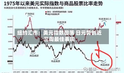 纽约汇市:美元指数回落 日元势创近三周最佳表现-第2张图片