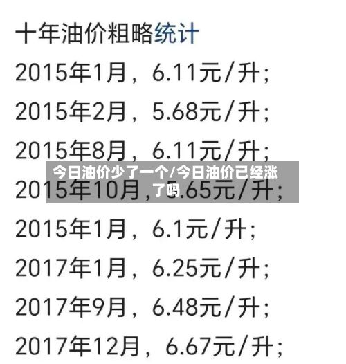今日油价少了一个/今日油价已经涨了吗