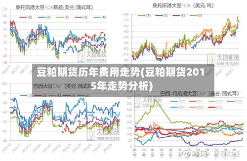 豆粕期货历年费用走势(豆粕期货2015年走势分析)