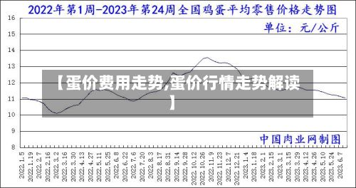 【蛋价费用走势,蛋价行情走势解读】