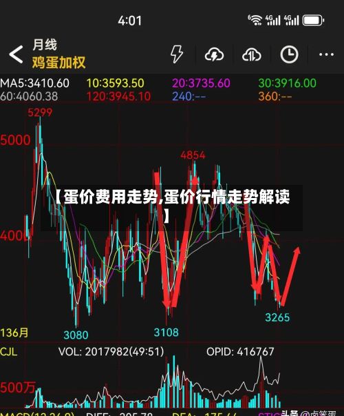 【蛋价费用走势,蛋价行情走势解读】-第2张图片