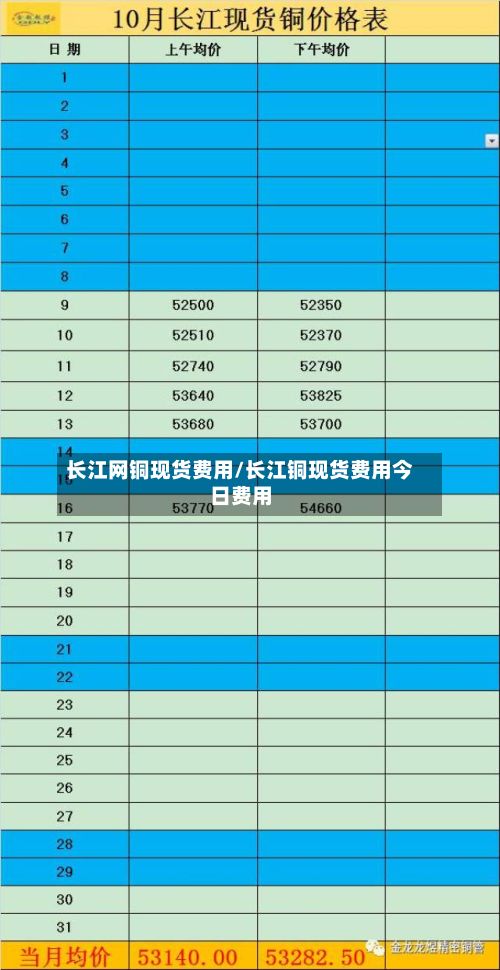 长江网铜现货费用/长江铜现货费用今日费用-第3张图片