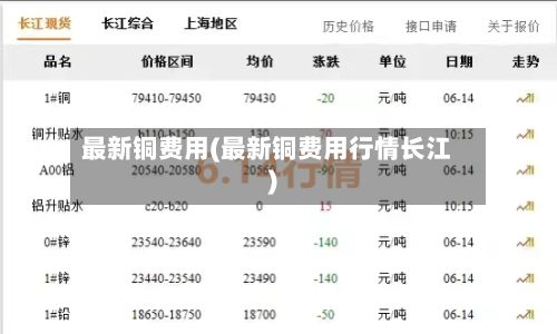 最新铜费用(最新铜费用行情长江)-第3张图片