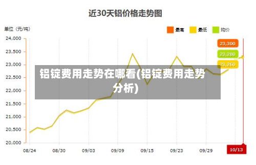 铝锭费用走势在哪看(铝锭费用走势分析)