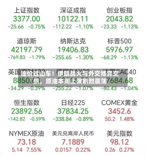 油价过山车！伊朗战火与外交博弈交织，原油本周上演剧烈震荡-第1张图片