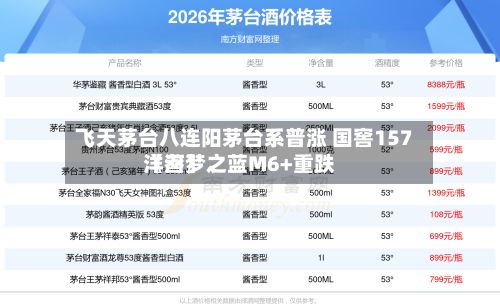 飞天茅台八连阳茅台系普涨 国窖157〖叁〗	、洋河梦之蓝M6+重跌-第2张图片