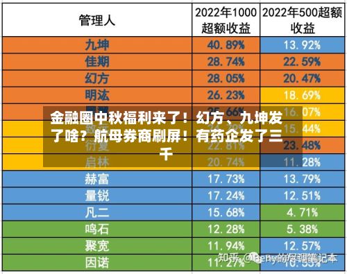 金融圈中秋福利来了！幻方、九坤发了啥？航母券商刷屏！有药企发了三千-第2张图片