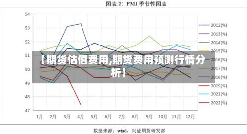 【期货估值费用,期货费用预测行情分析】