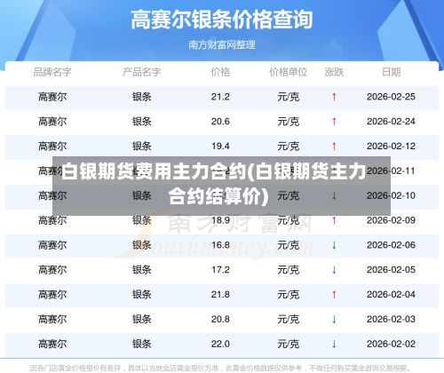 白银期货费用主力合约(白银期货主力合约结算价)-第3张图片