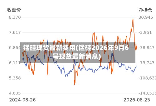 锰硅现货最新费用(锰硅2026年9月6号现货最新消息)-第2张图片