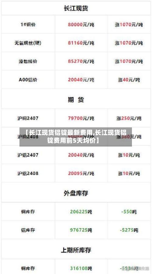 【长江现货铝锭最新费用,长江现货铝锭费用前5天均价】