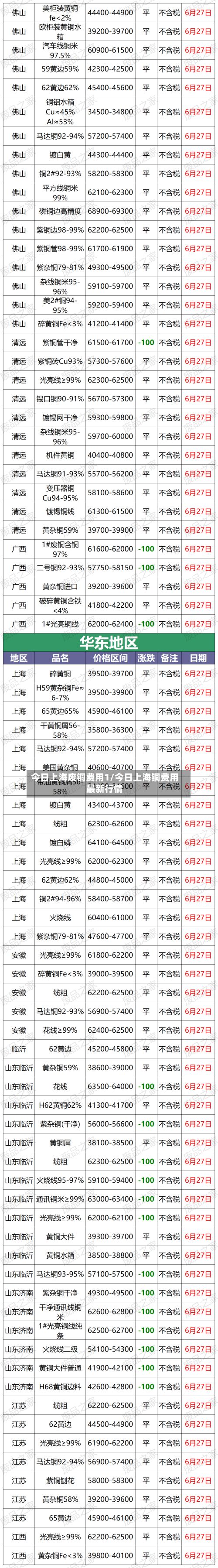 今日上海废铜费用1/今日上海铜费用最新行情