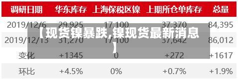 【现货镍暴跌,镍现货最新消息】