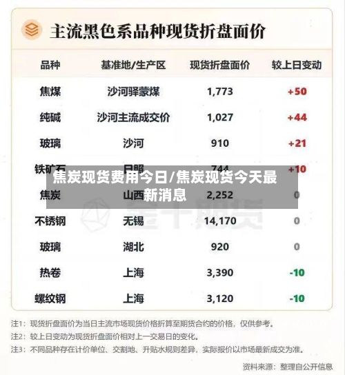 焦炭现货费用今日/焦炭现货今天最新消息